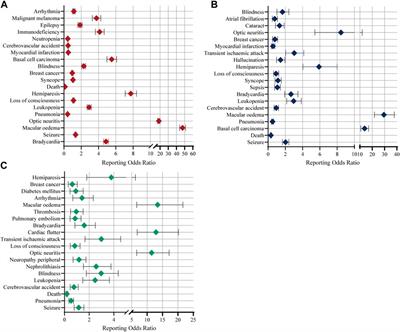 Potential adverse events associated with sphingosine-1-phosphate (S1P) receptor modulators in patients with multiple sclerosis: an analysis of the FDA adverse event reporting system (FAERS) database